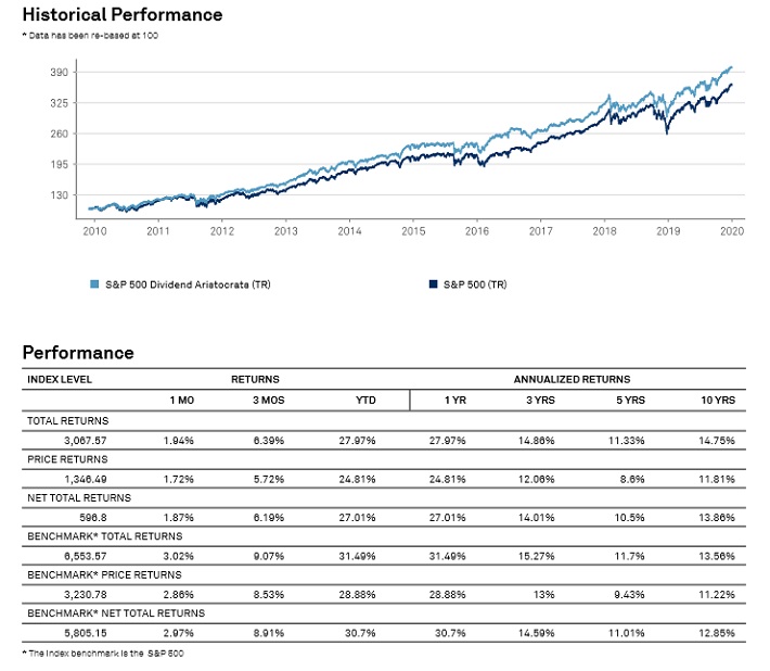 2020 Dividend Aristocrats List | See All 57 Now Sure Dividend