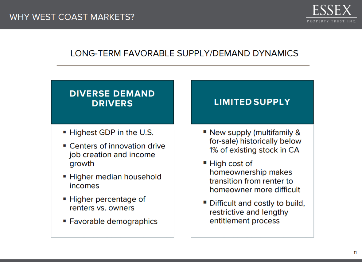 ESS Markets