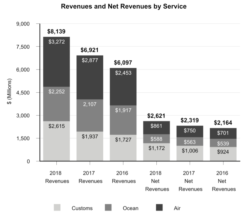 EXPD Overview
