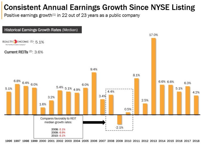 O Growth