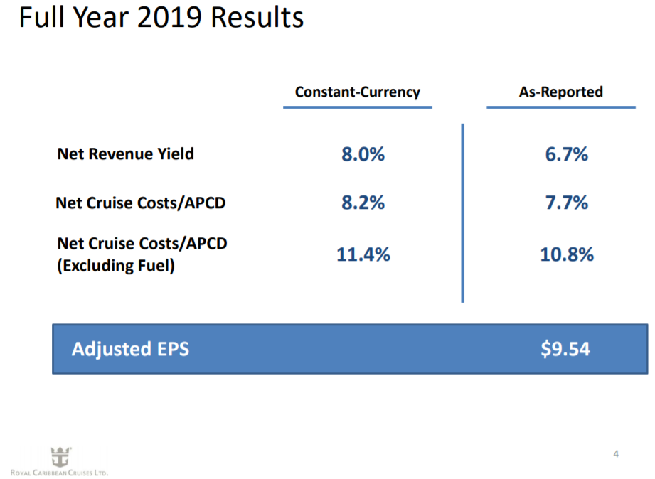 The Best Big Cruise Line Stocks Ranked Royal Caribbean, Carnival & Norwegian