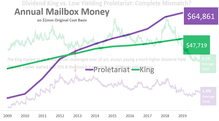 Annual Mailbox Money