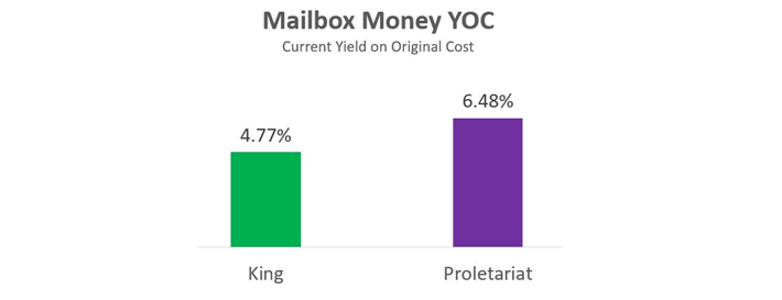 Mailbox Money YOC