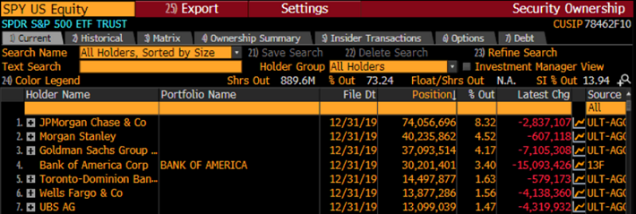 SPY Trading
