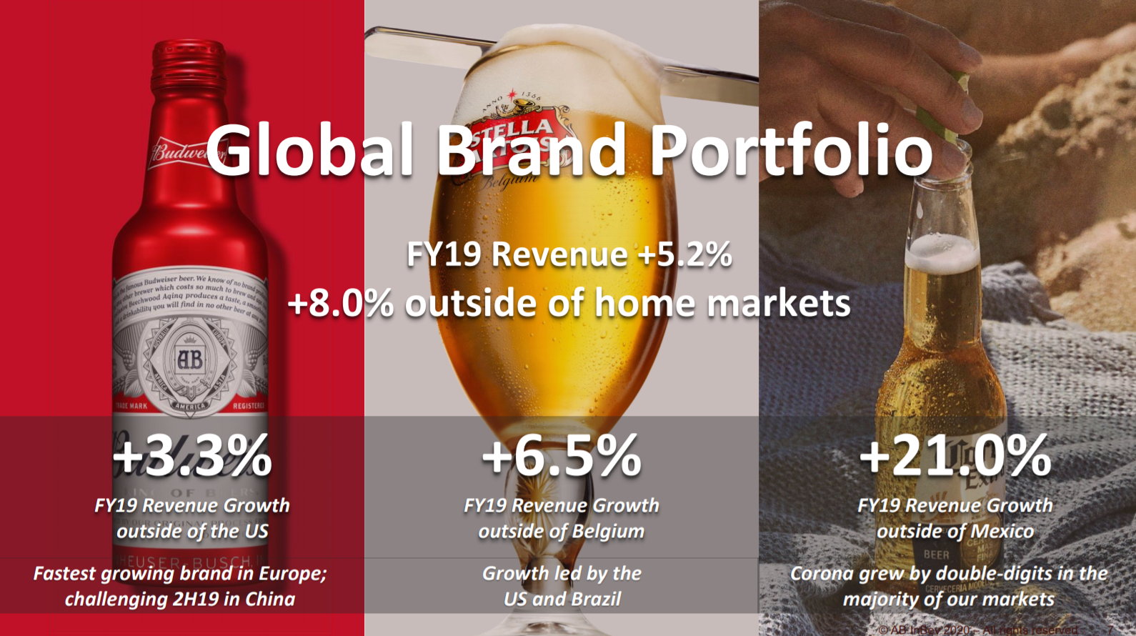 6 Top Alcohol Stocks Ranked for Future Returns