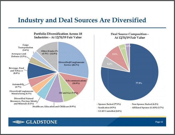 Monthly Dividend Stock In Focus Gladstone Capital Corporation