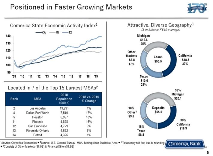 2020 Blue Chip Stocks List 260+ Safe High Quality Dividend Stocks