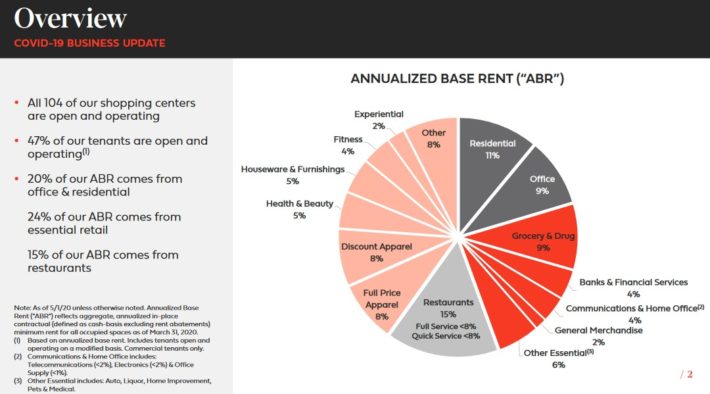 2020 Dividend Kings List | See All 28 Now | 50+ Years Of Rising ...