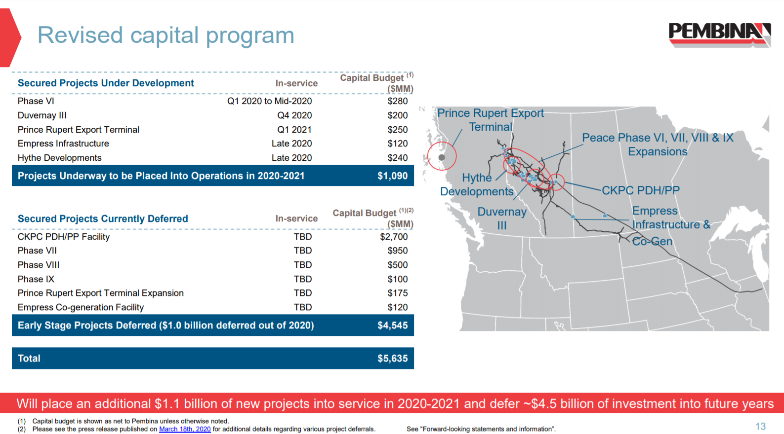 Monthly Dividend Stock In Focus Pembina Pipeline
