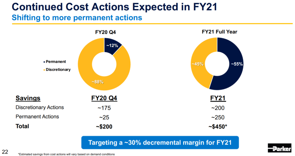 Dividend Kings In Focus Part 16 Parker Hannifin Sure Dividend