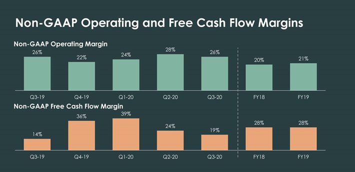 ServiceNow Margins