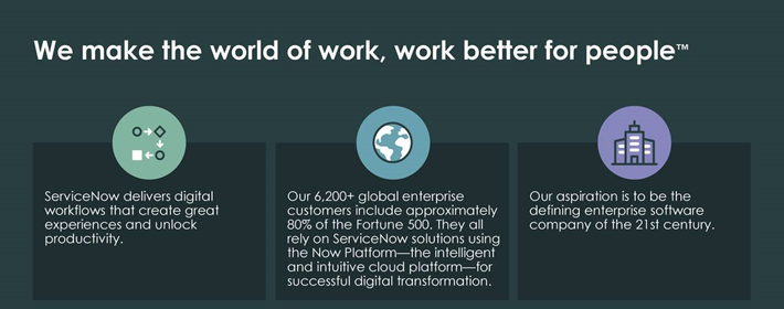 ServiceNow World Of Work Better