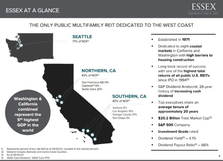 2021 List Of All Reits 166 Publicly Traded Reits