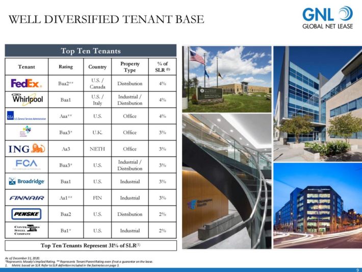 10 Super High Dividend REITs With Yields Up To 10.7