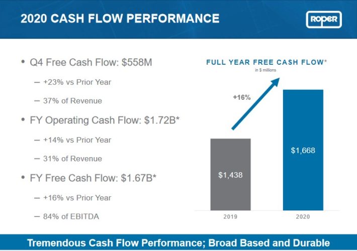Dividend Aristocrats In Focus Roper Technologies Sure Dividend