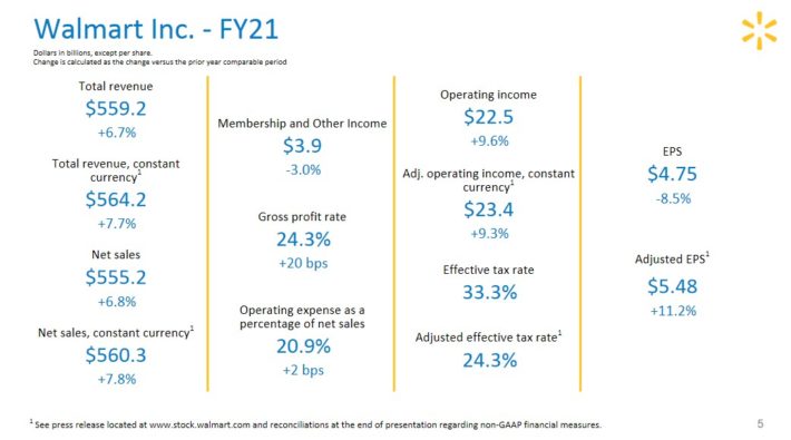 Dividend Aristocrats In Focus Walmart Inc Sure Dividend