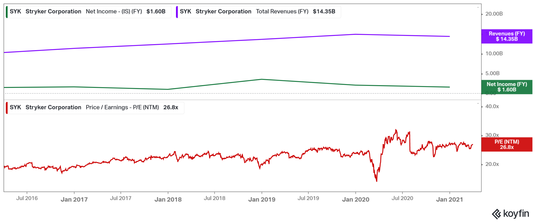 CAZ Investments' 24 Stock Portfolio: Top 10 Holdings  