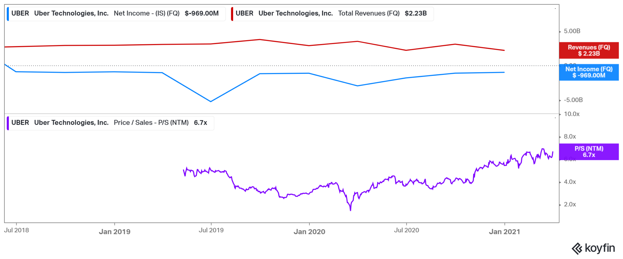 Altimeter Capital Management's 21 Stock Portfolio Top 10 Holdings