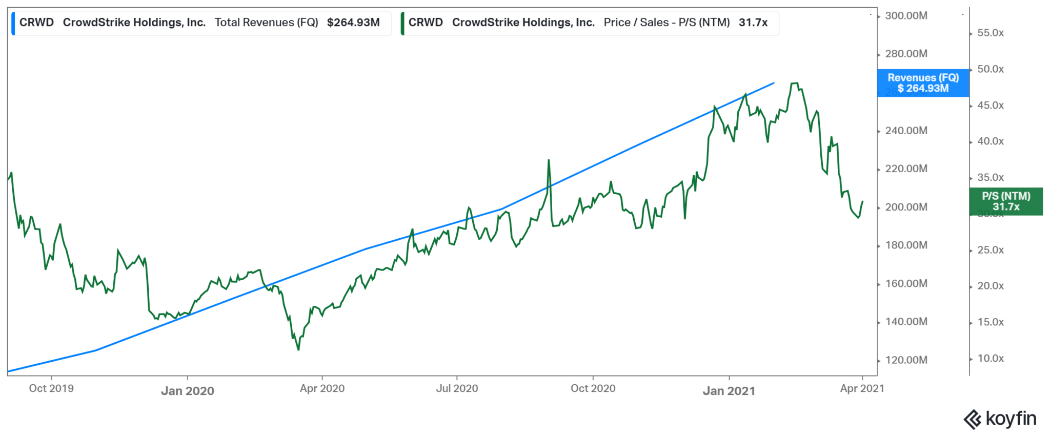 Altimeter Capital Management's 21 Stock Portfolio Top 10 Holdings