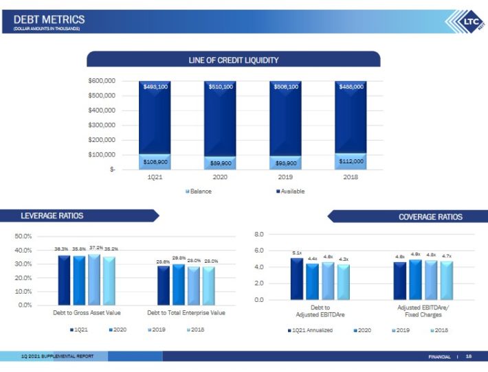 Monthly Dividend Stock In Focus LTC Properties, Inc.