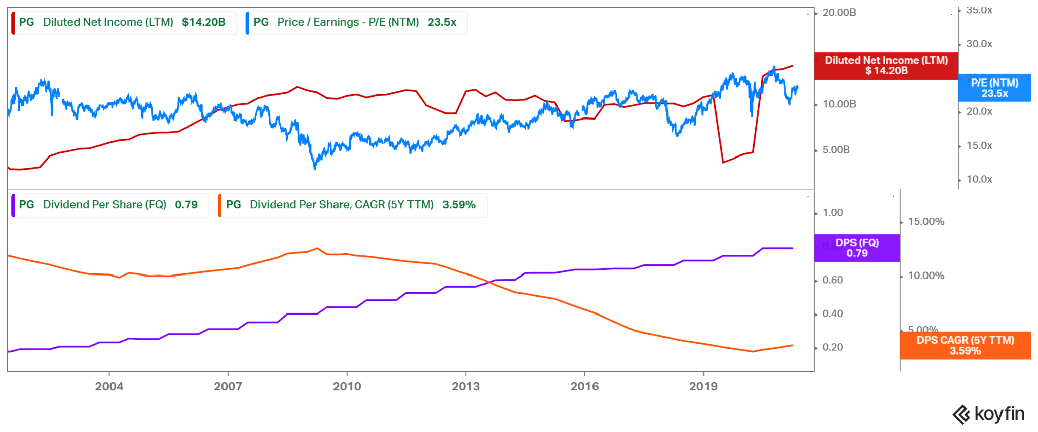 Bridgewater Associates' 411 Stock Portfolio Top 10 Holdings Analyzed