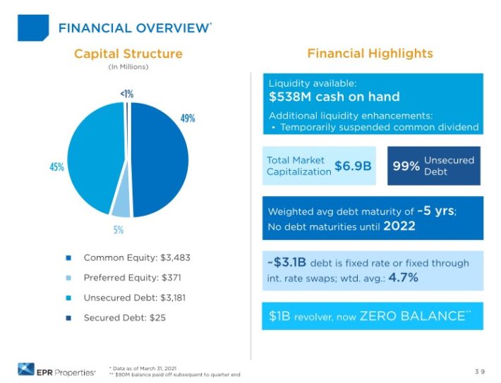Monthly Dividend Stock In Focus EPR Properties
