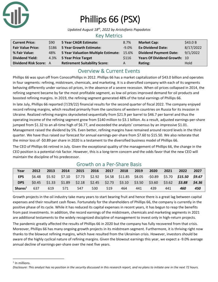 Phillips 66 (PSX)