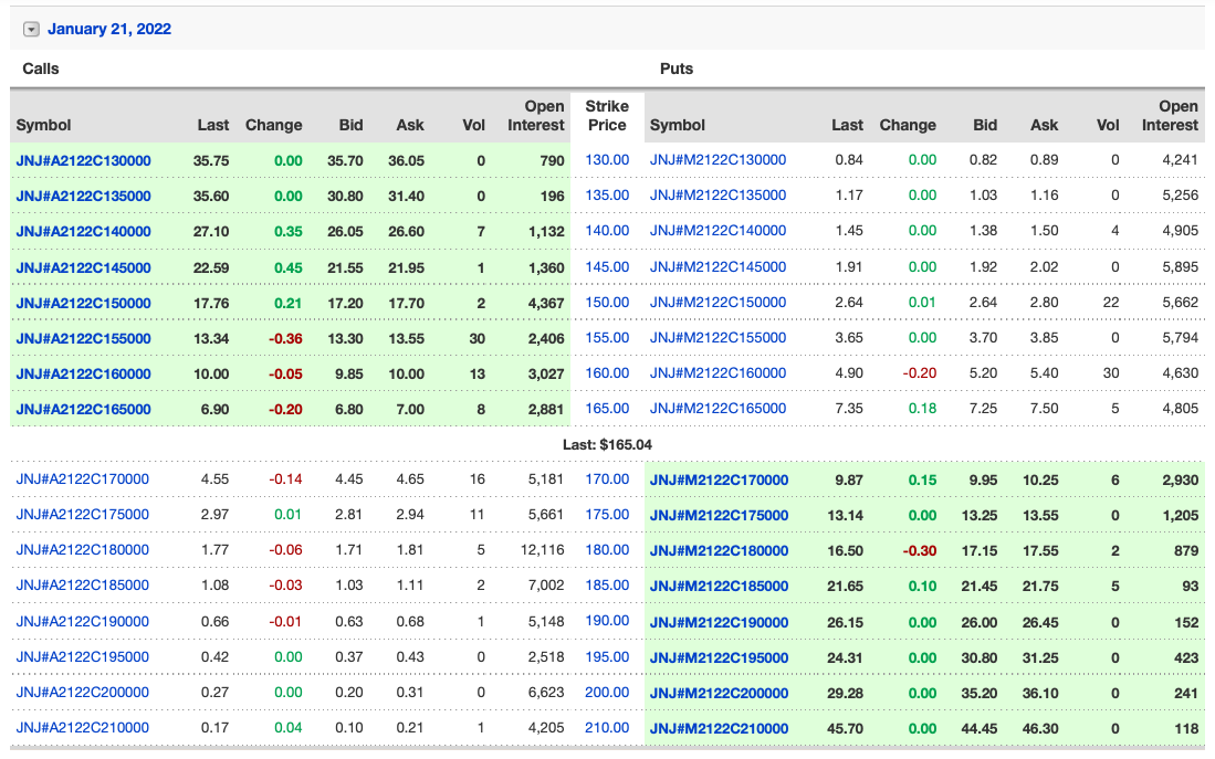 The Cash Secured Put Income Generation Strategy Sure Dividend