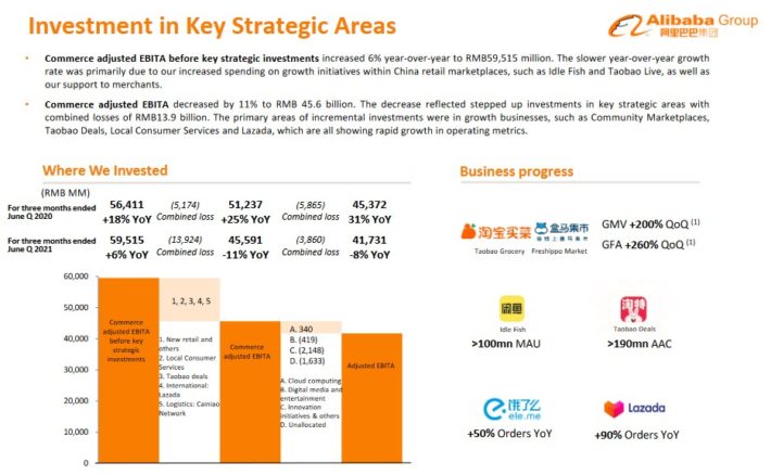 Will Alibaba Ever Pay A Dividend Sure Dividend