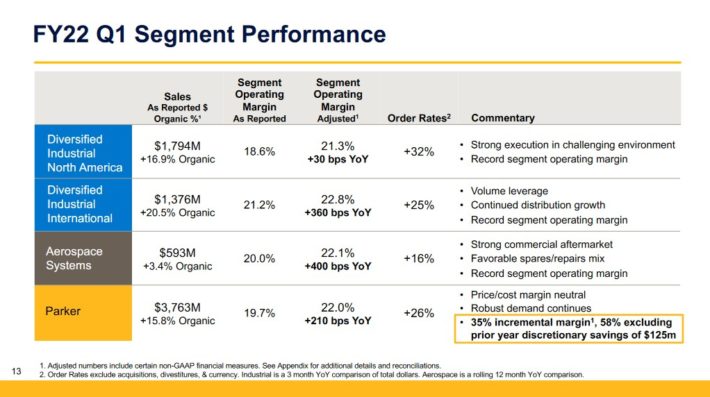 Dividend Kings In Focus Parker Hannifin