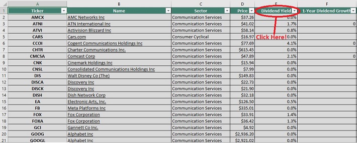Communication Services Yield
