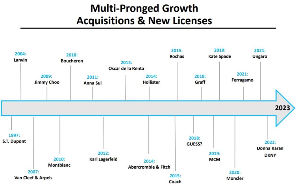 all-71-consumer-staples-stocks-list-from-major-sector-etfs-now