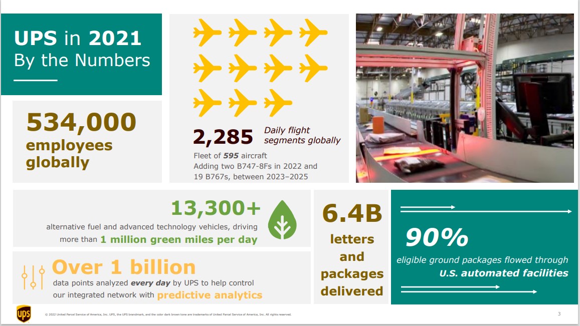 UPS Overview