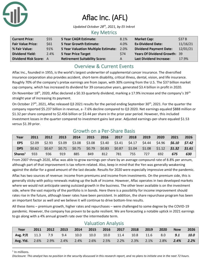 The Best DRIP Stocks Now 15 NoFee Dividend Aristocrats