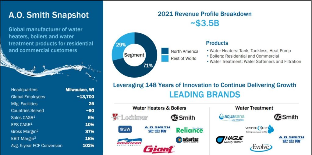 The Best DRIP Stocks Now 15 NoFee Dividend Aristocrats