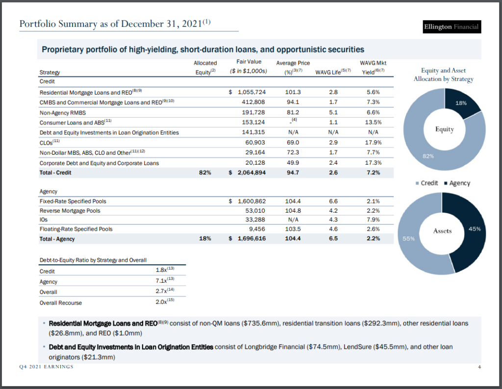 Monthly Dividend Stock In Focus Ellington Financial Sure Dividend