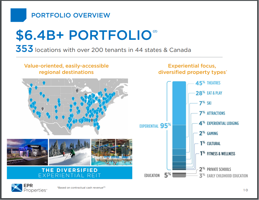 Monthly Dividend Stock In Focus EPR Properties Sure Dividend