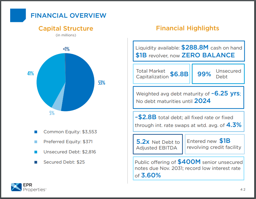 Monthly Dividend Stock In Focus EPR Properties Sure Dividend