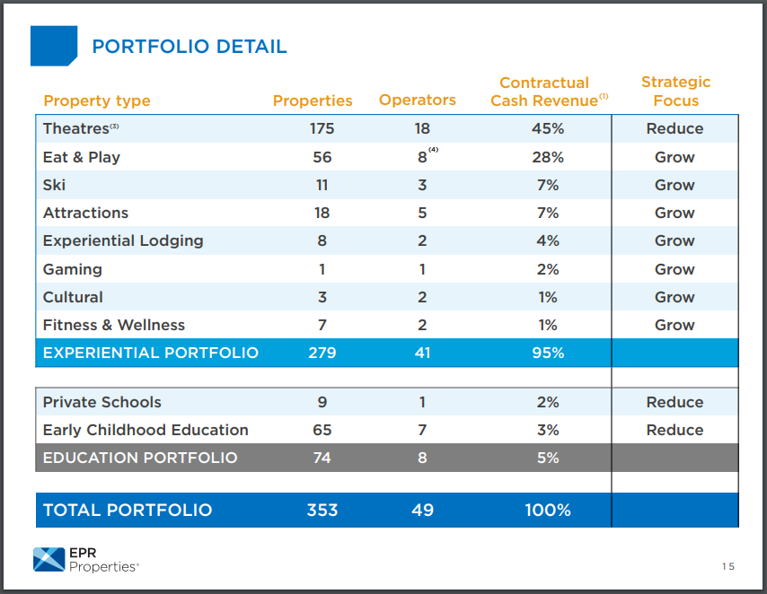 Monthly Dividend Stock In Focus EPR Properties Sure Dividend