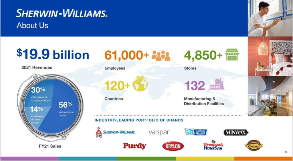 The Best DRIP Stocks Now
