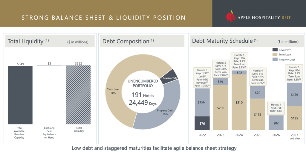 Monthly Dividend Stock In Focus Apple Hospitality REIT Sure Dividend