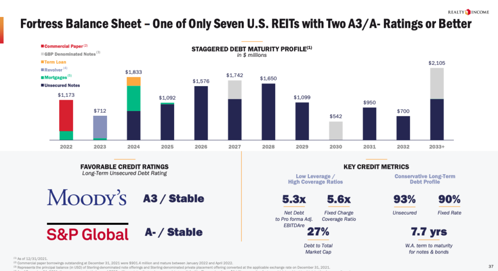 Monthly Dividend Stock In Focus Realty Sure Dividend