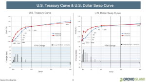 Orchid Island Capital (ORC) | Month-to-month Dividend Security Evaluation