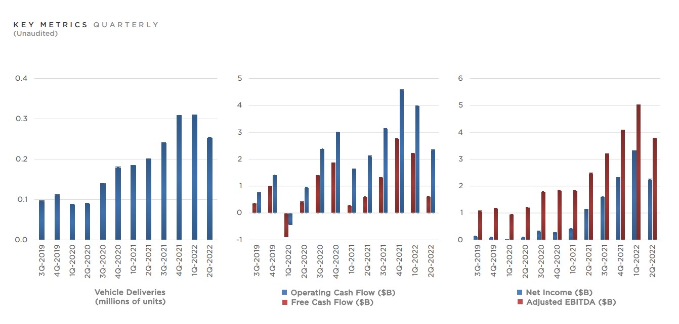 Will Tesla Ever Pay A Dividend?