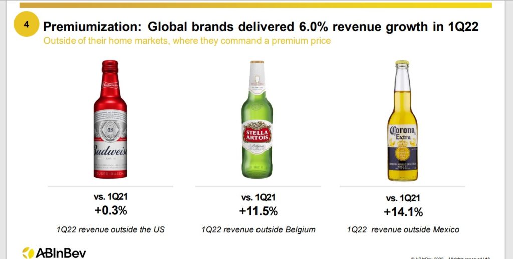 The 6 Best Beer Stocks To Invest In Now For Dividends And Growth