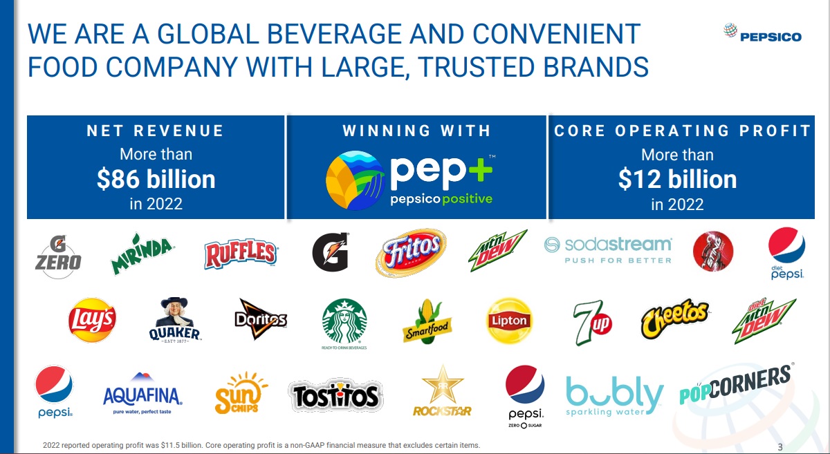 PepsiCo’s Largest Brands List | All Iconic Brands Examined - Kenyan ...