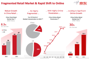 Will JD.com Ever Pay A Dividend?