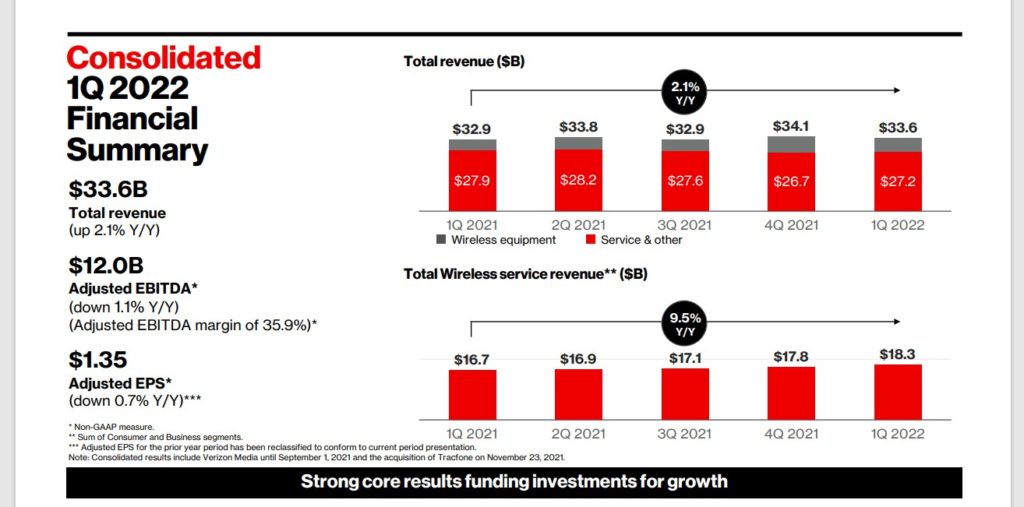 4 Consistently High Paying Dividend Stocks With Growth Potential