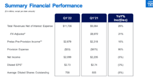 Warren Buffett Shares: American Specific