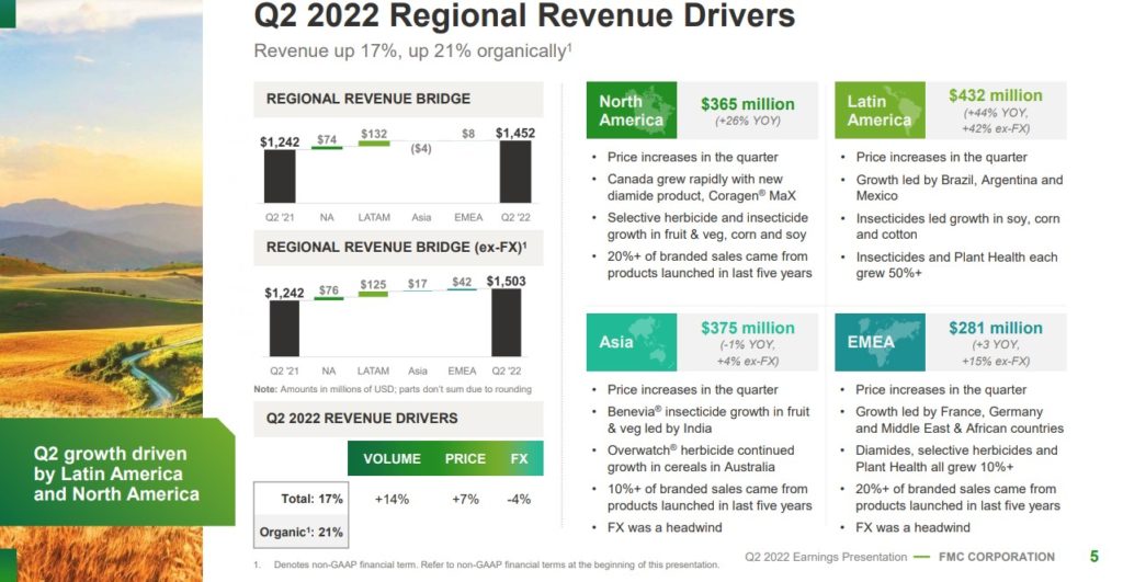 All 43 Agriculture Stocks List For 2022 The Best 7 Buys Now